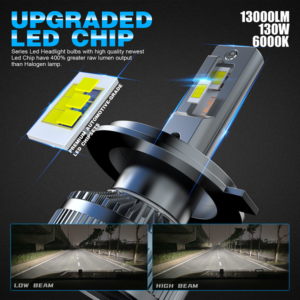 products/700/led h4 s28 led sijalice.png - H4 SET CSP chip 12-24v 13000LM - ZA SREDNJE-DUGO-MAGLENKU - Xenon Svetla Beograd